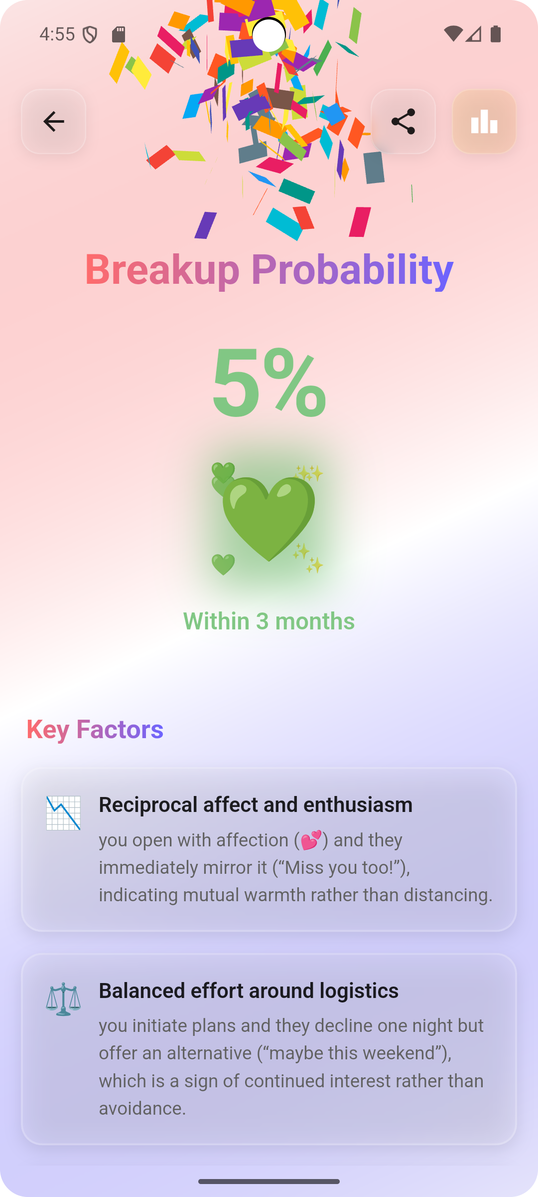 Prediction result showing breakup probability percentage